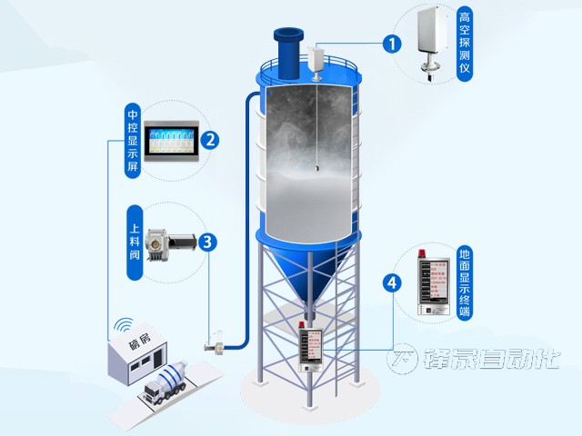 接觸式料位計(jì)在日常使用中要注意哪些事項(xiàng)？